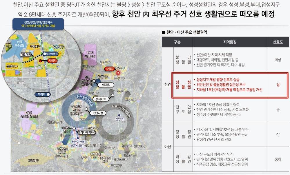 천안 성성동 아이파크 2차 모델하우스 알림광장